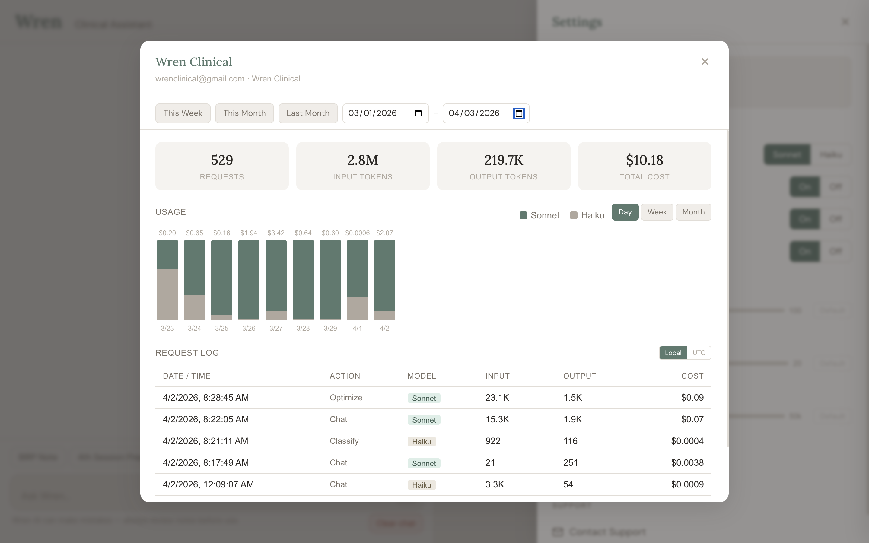 Usage dashboard showing cost breakdown